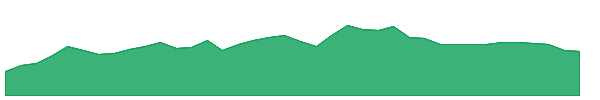 GENVR 1y chart