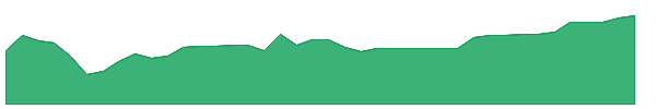 GEOA 1y chart