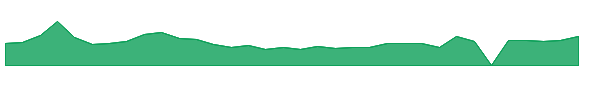 GEVO 1y chart