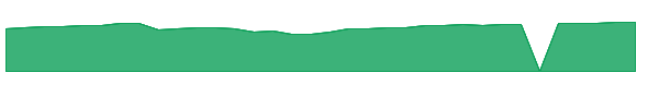 GFACX 1y chart