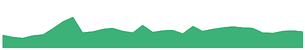 GFAIW 1y chart