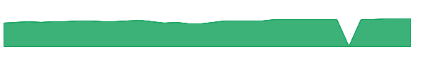 GGGAX 1y chart