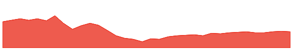 GGM 1y chart
