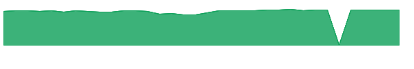 GGSYX 1y chart