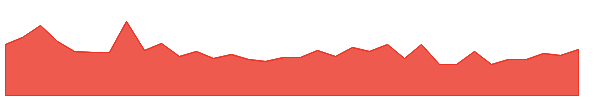 GGT-PG 1y chart