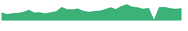 GHRS 1y chart