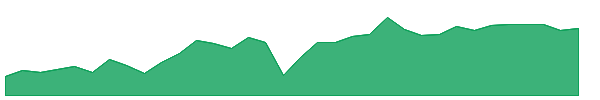GHY 1y chart