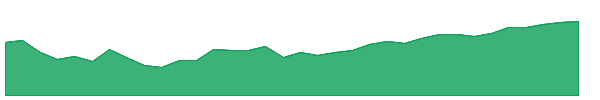 GIGB 1y chart