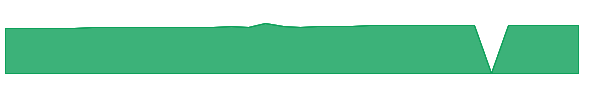 GIGGU 1y chart