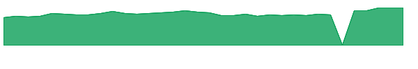 GIGM 1y chart