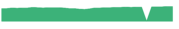 GILIX 1y chart