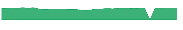 GINNX 1y chart