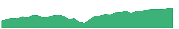 GINN 1y chart