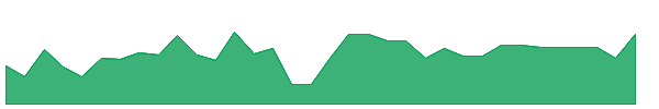 GJP 1y chart