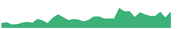 GJR 1y chart
