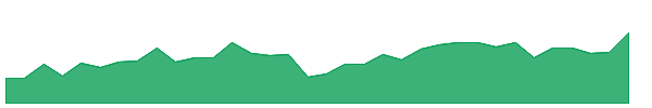 GJT 1y chart