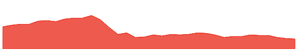 GKOS 1y chart