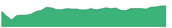 GLCR 1y chart