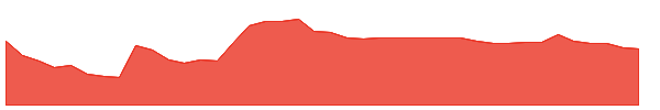 GLIBA 1y chart