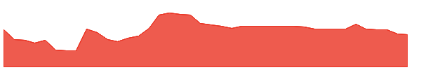 GLIBK 1y chart
