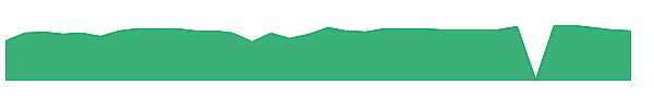GLNG 1y chart