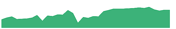 GLOP-PA 1y chart