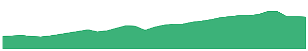 GLOP-PB 1y chart