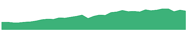 GLOP-PC 1y chart