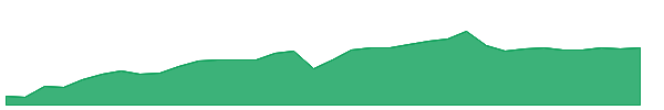 GLP-PB 1y chart