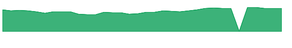 GLPG 1y chart
