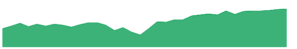 GLQ 1y chart