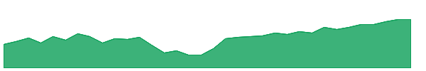 GLRY 1y chart