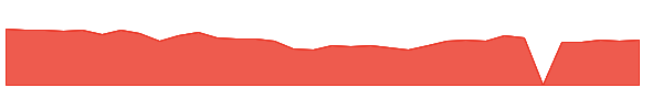 GLSI 1y chart