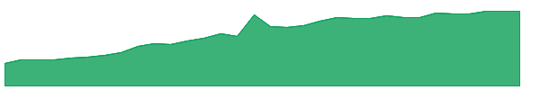 GLU-PB 1y chart