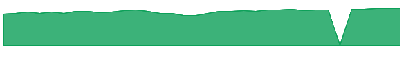 GLVAX 1y chart