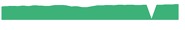 GLVNX 1y chart