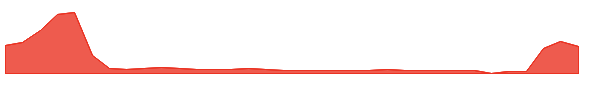 GLXG 1y chart