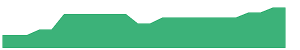 GMEY 1y chart