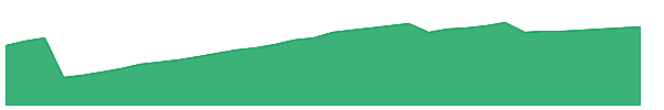 GMMF 1y chart