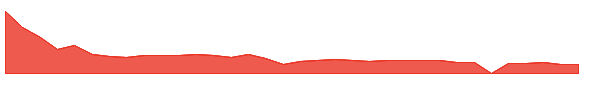 GMM 1y chart