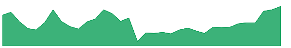 GMNY 1y chart
