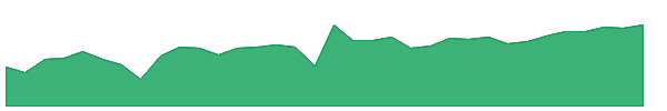 GMRE-PA 1y chart
