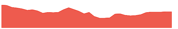 GMRE 1y chart