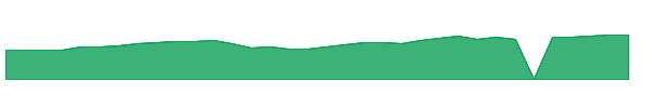GNXIX 1y chart