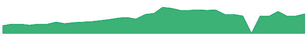 GPATW 1y chart