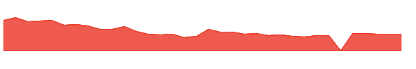 GPCR 1y chart