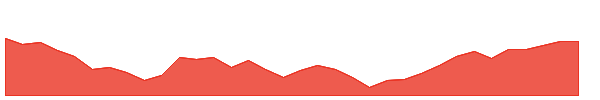 GPJA 1y chart