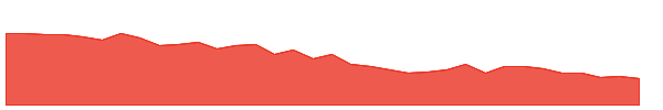 GPK 1y chart