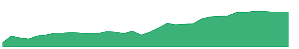 GPMT-PA 1y chart