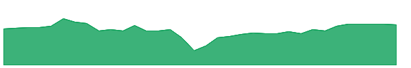 GPMT 1y chart